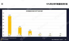 TP钱包兑换一直显示处理中怎么办？