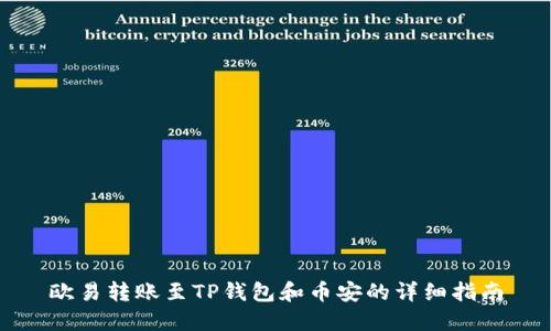 欧易转账至TP钱包和币安的详细指南
